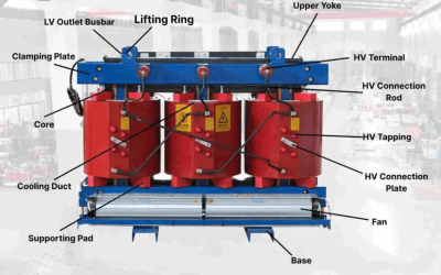 How does dry-type transformers work in simple terms?