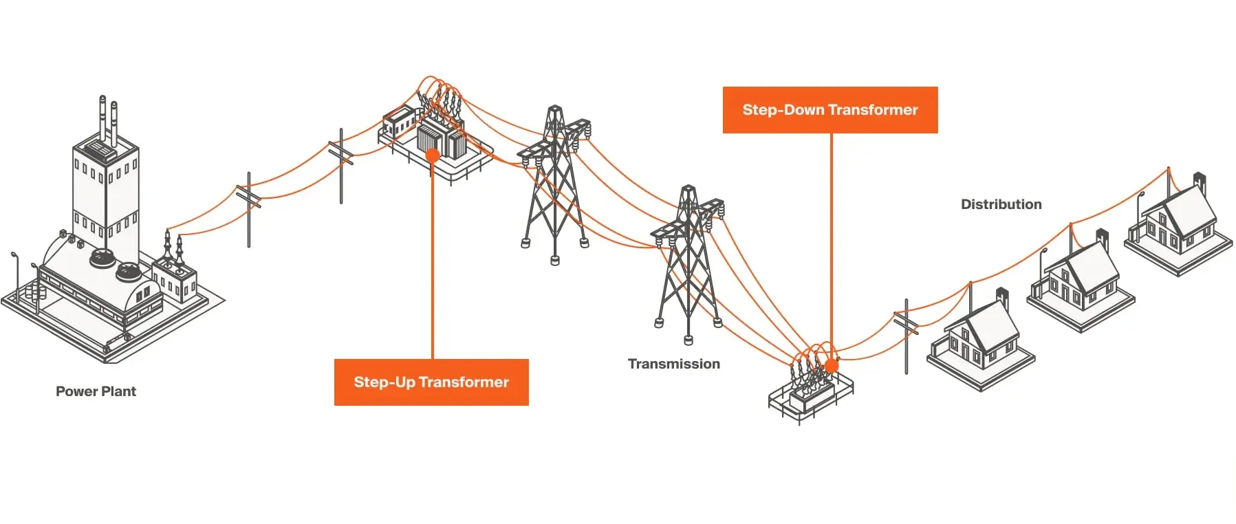 How To Choose Three Phase Step Down Transformer (2)